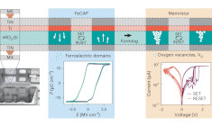 Why In-Memory Computation Is So Important For Edge AI
